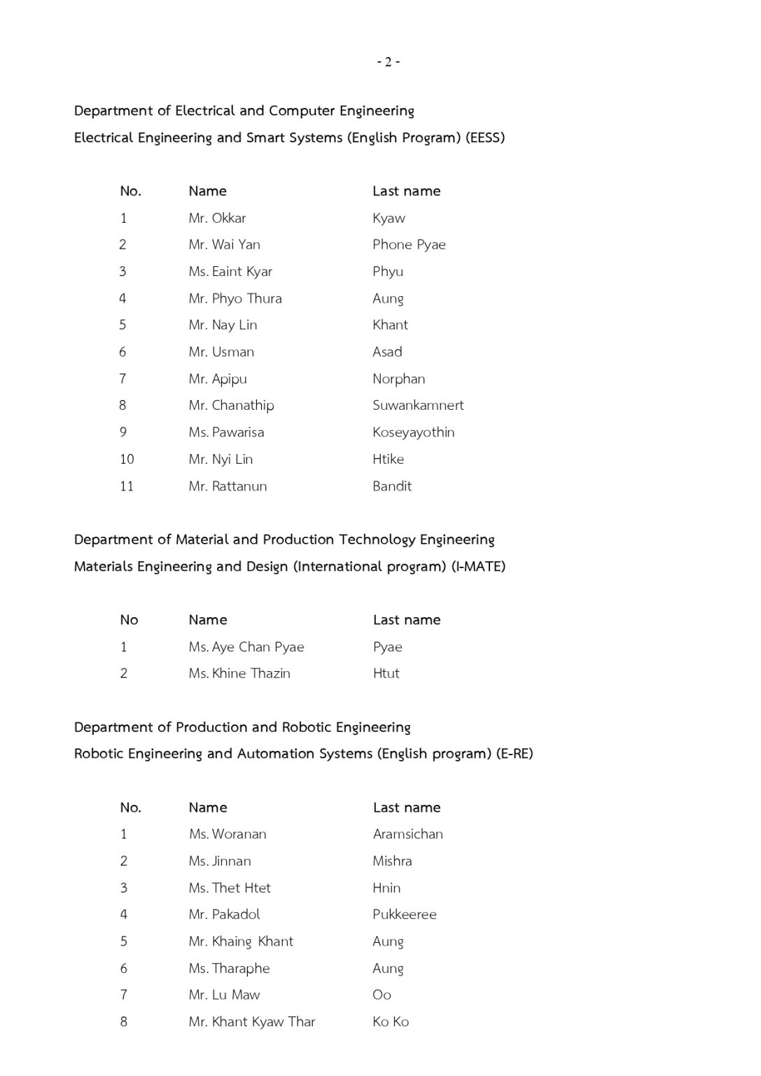 List Programs Engineers Program List of Eligible Candidates for Interview for English/International ...